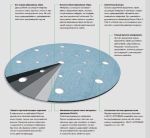 Круг шлифовальный FESTOOL RUBIN STF D150/16 P 50 RU 50X (496614)