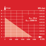 Мотопомпа EINHELL GE-PW 46